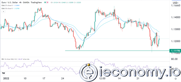 EUR/USD Forex Sinyali: Şimdilik Boğaların Üstünlüğü Var