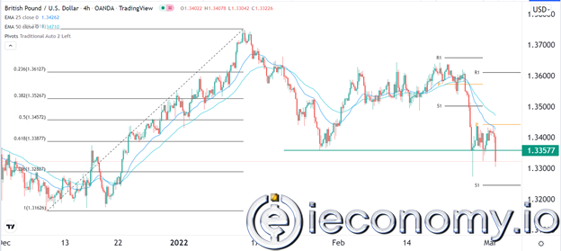 USD/TRY Forex Sinyali: Türk Lirası Altın ve Dolar talebinin artması nedeniyle düşmeye devam etmektedir.