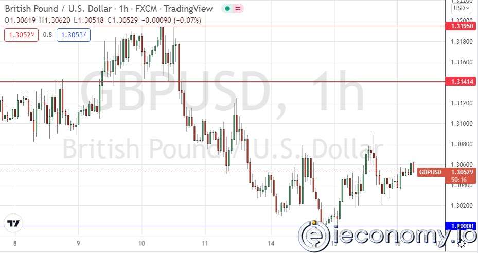 GBP/USD Forex Sinyali: 1,3000 Dolarda Bir Taban Bulundu