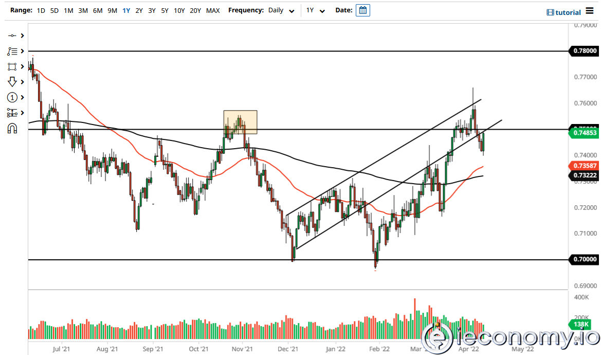 AUD/USD Forex Sinyali: 0,7500 Altında Birleştirilme Bekleniyor.