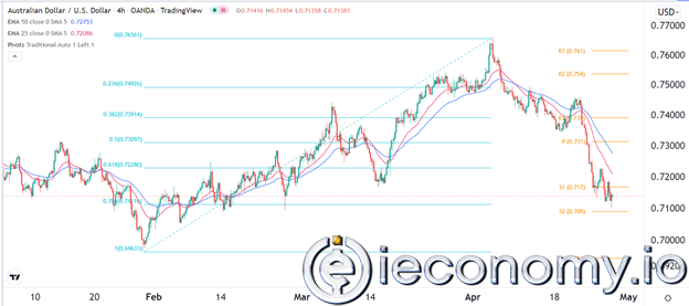 AUD/USD Forex Sinyali: 0,7000'e Giden Yol Hala Sağlam Gözüküyor.