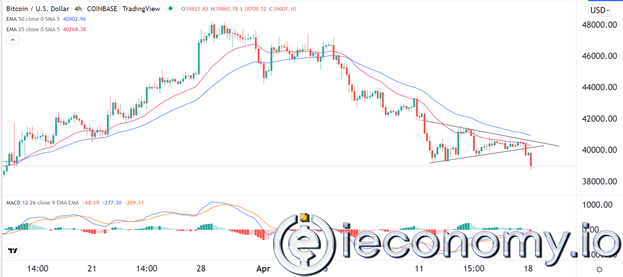 BTC/USD Forex Sinyali: Ayı Piyasasında Kırılma Noktalarının 37,000'e Düşmesi Bekleniyor.