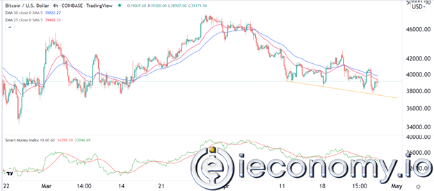 BTC/USD Forex Sinyali: İnişli Çıkışlı Eğim Formları