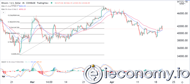 BTC/USD Forex Sinyali: Bitcoin Hala Dar Bir Aralıkta Sıkışık Durumda