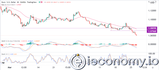 EUR/USD Forex Sinyali: Dün Euro da Kısa Bir Geri Çekilme Muhtemel Göründü.