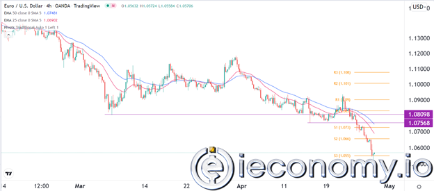 EUR/USD Forex Sinyali: AB Riskleri Devam Ettikçe Fazla Satış İhtimalleri Öne Çıkıyor.