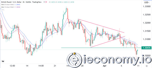 GBP/USD Forex Sinyali: Yüksek İhtimalle Düşüşten sonra Yeniden Test Edilmeli.