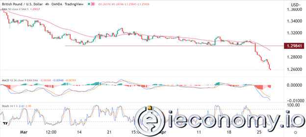 GBP/USD Forex Sinyali: Dün Aşağı Yönlü Riskler Artıkça Kısa Bir Canlanma Muhtemel Oldu.