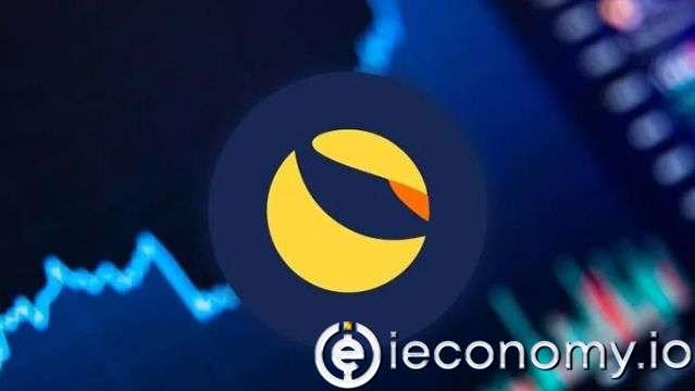 Terra (LUNA) Çakıldı