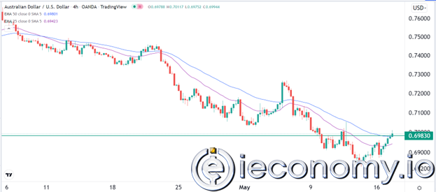 AUD/USD Forex Sinyali: Uzun Vadeli Düşüş Trendi Sürüyor