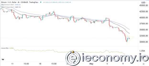 BTC/USD Forex Sinyali: Bitcoin de Düşüş Eğilimleri