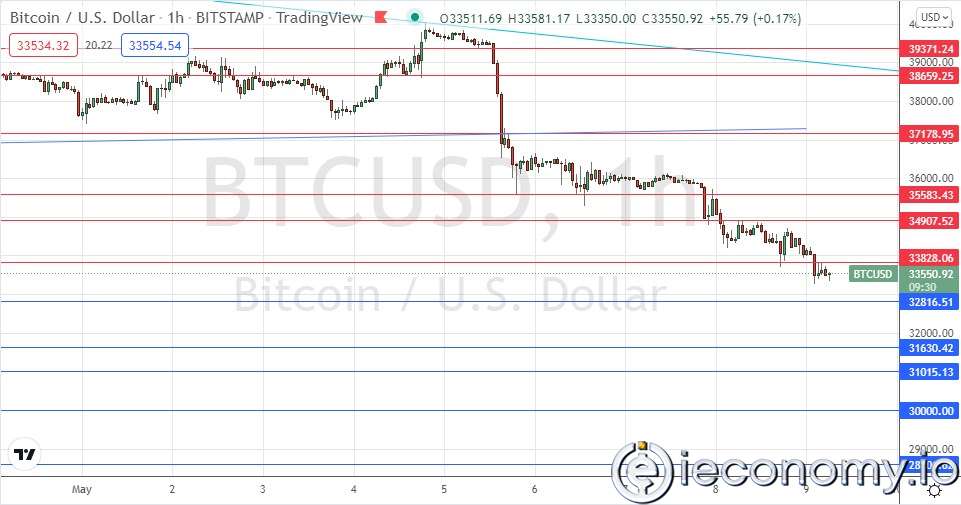 BTC/USD Forex Sinyali: Büyük Patlama Tehlikesi