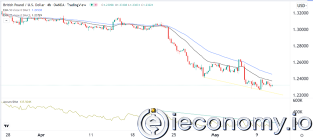 GBP/USD Forex Sinyali: ABD TÜFE Önünde Ayı Kırılımı