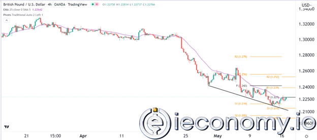 GBP/USD Forex Sinyali: Dibe Vurmuş Eğilimlerde 1,2600'e Yükselme Trendi.