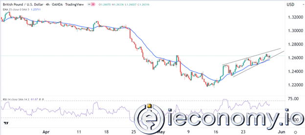 GBP/USD Forex Sinyali: Ayı Piyasası Yükseliş Sinyalleri Önüne Set Çekiyor.