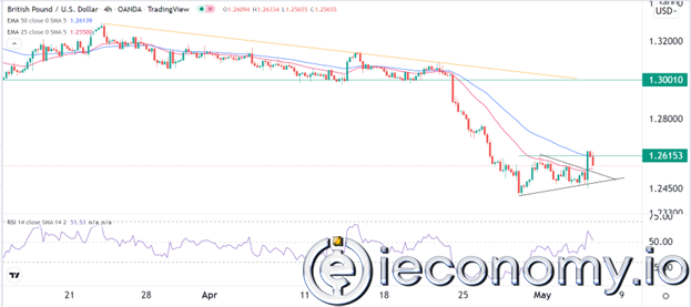 GBP/USD Forex Sinyali: BOE'nin Önünde Potansiyel Bir Olumsuzluk Gözleniyor.