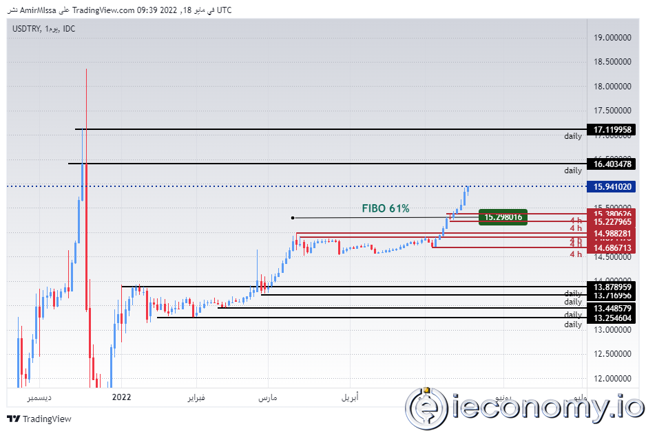 USD/TRY Forex Sinyali: Türk Lirası Politika Başarısızlığı Ortasında Düşmeyi Sürdürüyor.