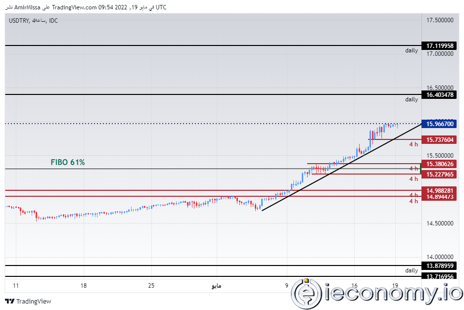 USD/TRY Forex Sinyali: 10 Gündür Düşmeyi Sürdürüyor.