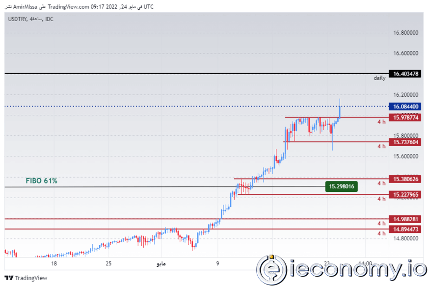 USD/TRY Forex Sinyali: Serbest Düşüşe Devam Etmekte