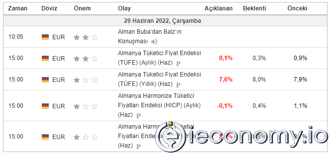 DAX'ta Düşüş Devam Eder mi?
