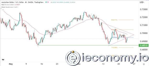 AUD/USD Forex Sinyali: Avustralya Dolarının Halen 0,6850 'e Doğru Yolu Var