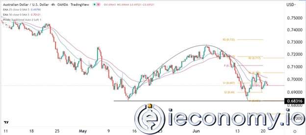 AUD/USD Forex Sinyali: Trend Desenleri Tepe Taklak Dönmüş Durumda