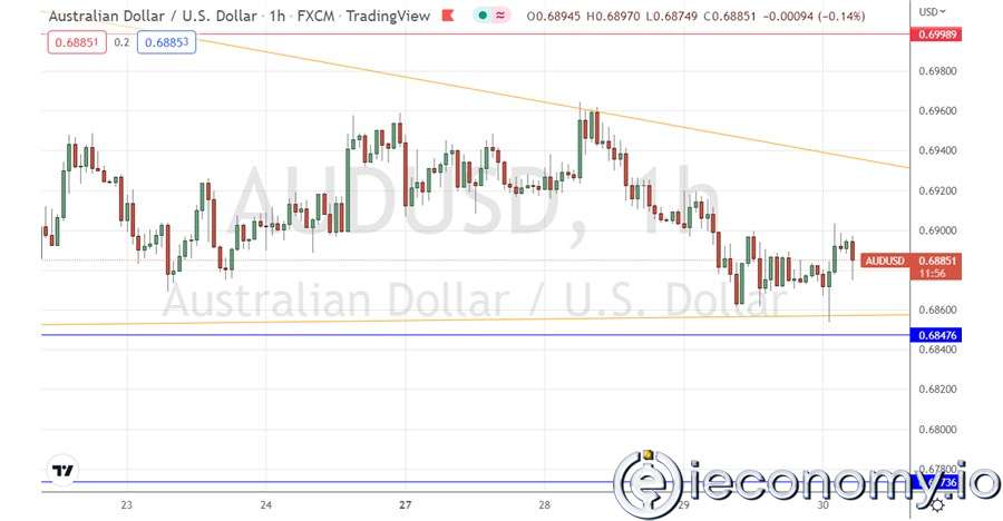 AUD/USD Forex Sinyali: Daralan Üçgen Formasyonundan Gelen Bir Kırılma Gösteriyor.