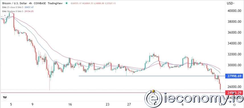 BTC/USD Forex Sinyali: Bitcoin, FOMC'den Önce 20,000 Dolara Gidişi Bekleniyor.