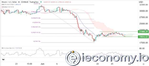 BTC/USD Forex Sinyali: Bitcoin, Ayı Piyasasında Olgunlaşma Kıvamına Geldi.