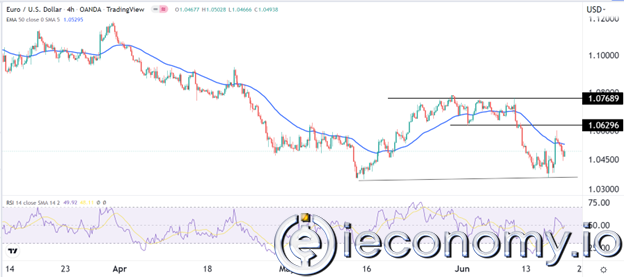 Forex Signal For EUR/USD: Euro’s Rally Looks Likely After Lagarde Speech.