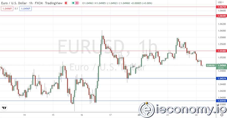 EUR/USD Forex Sinyali: Parite de Çırpıntılı Eğilimler Görülmekte