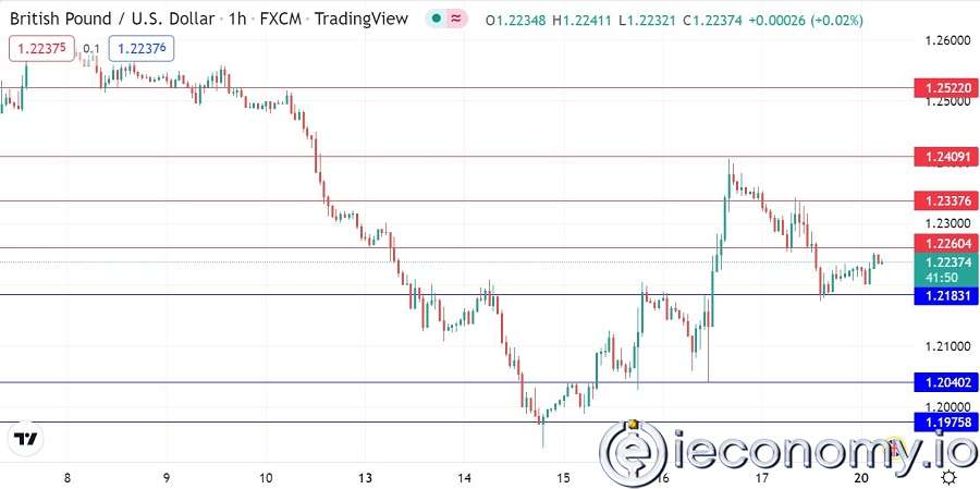 Forex Signal For GBP/USD: In A Balanced State