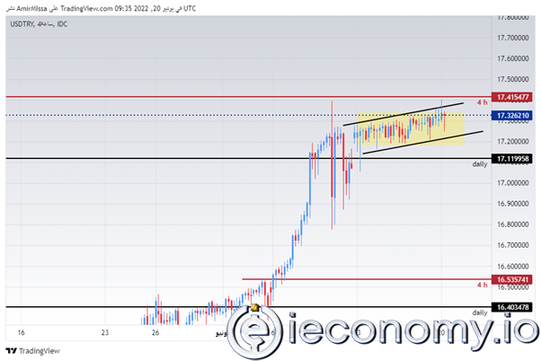 USD/TRY Forex Sinyali: Lira Dengede Kalmayı Sürdürüyor.