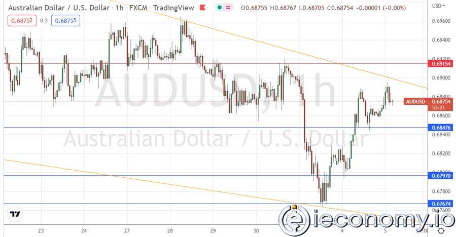 AUD/USD Forex Sinyali: Boğa Piyasası Azalan Eğilim Çizgisini Test Ediyor.