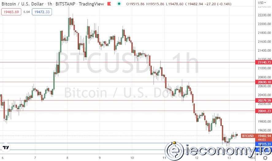 BTC/USD Forex Sinyali: 19,135 Dolardan Destek Bulma Gözleniyor.