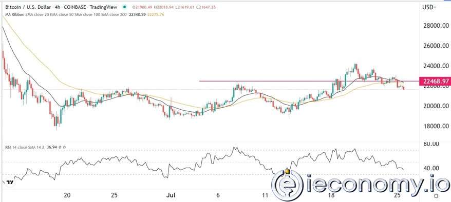 BTC/USD Forex Sinyali: Toparlanma Azaldıkça Muhtemelen 20.000'e Düşüş Bekleniyor.