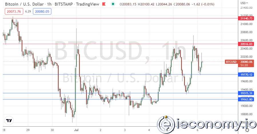 BTC/USD Forex Sinyali: Yeniden 20 Bin Doların Üzerine Çıkış