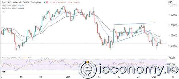 EUR/USD Forex Sinyali: Euro, Toparlanma Azaldıkça Temmuz'da Düşük Seviyeyi Yeniden Test Etmesi Öngörülüyor.
