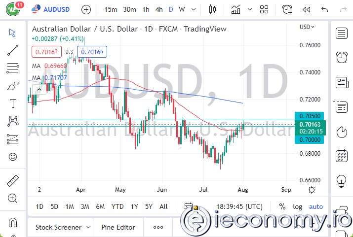 AUD/USD Forex Sinyali: Zorlu Mücadele