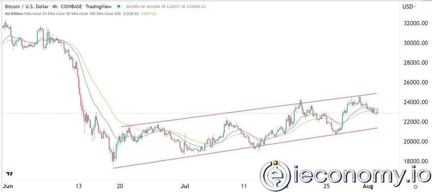 BTC/USD Forex Sinyali: Bitcoin Yükselen Kanalda Sıkışıp Kaldı.