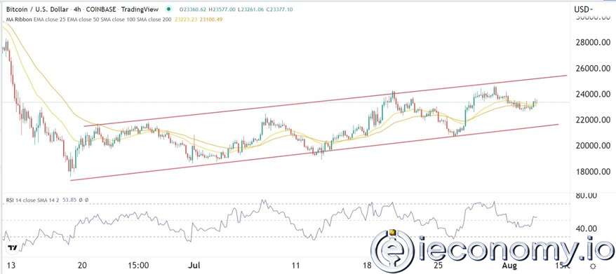 Forex Signal For BTC/USD: Rebound On Wall Street Gains Bullish Outlook.