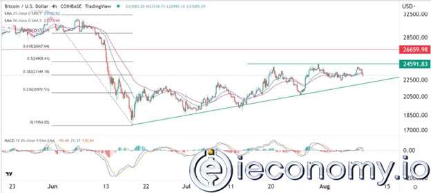 Forex Signal For BTC/USD: Bitcoin Still In The Price Discovery Stage Attracts Attention.