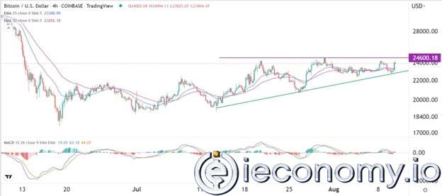 BTC/USD Forex Sinyali: Büyük Boğa Kopuşunun Zirvesinde