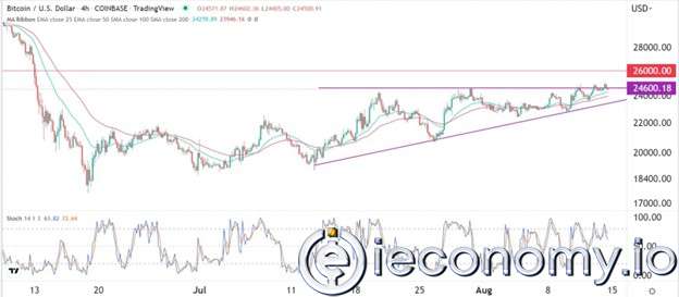 BTC/USD Forex Sinyali: Güçlü Boğa Yükseliş Patlaması Zirveye Ulaştı