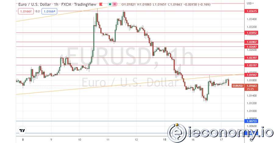 EUR/USD Forex Sinyali: Parite 1,0195 Doların Altında Düşme Göstermekte