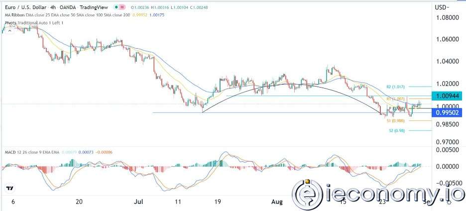 EUR/USD Forex Sinyali: Düşüş  Kırılımının Zirvesinde Görünüyor.