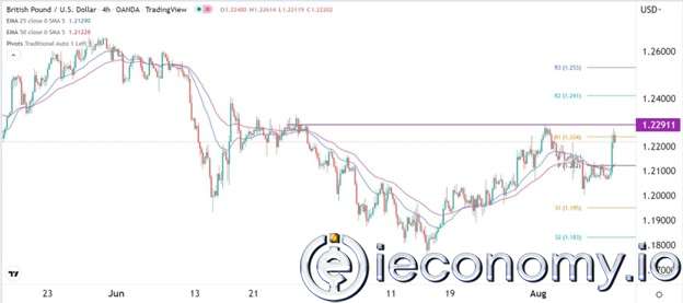 GBP/USD Forex Sinyali: Parite Yüksek Olasılıkla 1,2400'a Tırmanması Bekleniyor.