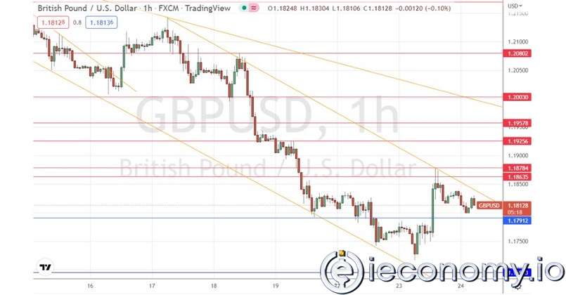 GBP/USD Forex Sinyali: Ayı Piyasasının Trend Çizgisi Güçlü Bir Direnç Göstermekte