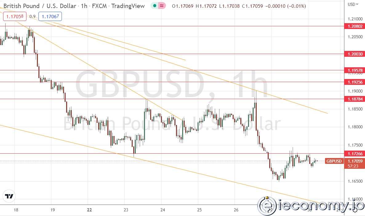 GBP/USD Forex Sinyali: Düşüş Eğilimi Devam Etmekte
