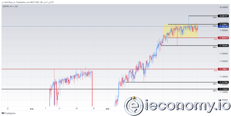 USD/TRY Forex Sinyali: Lira Haftalık Düşük Alım Satımını Açmış Bulunmakta